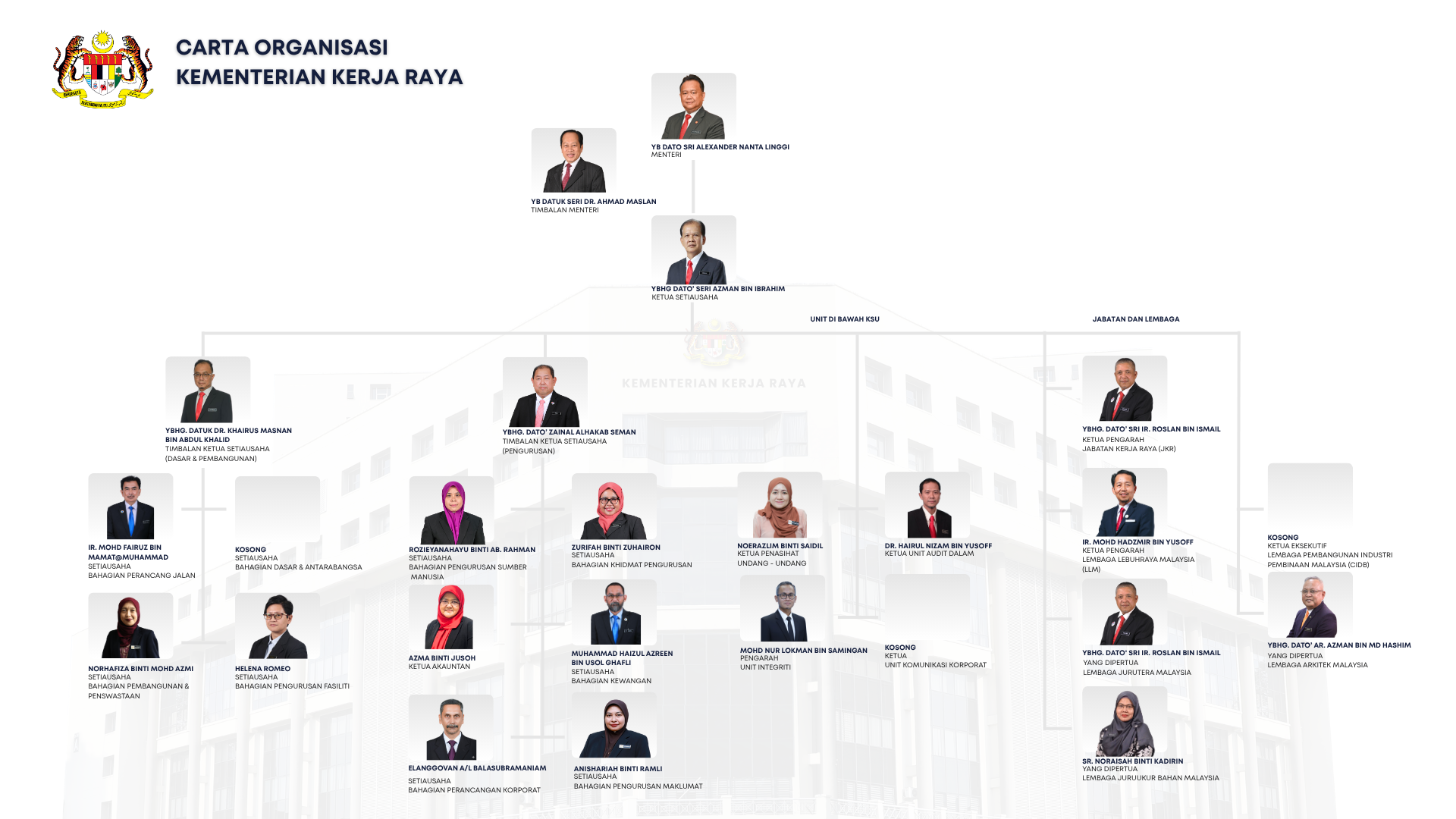 Carta Organisasi 6 April 2026